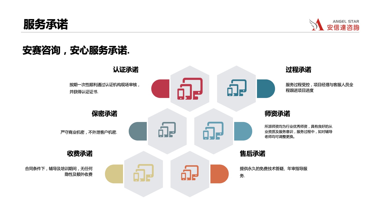 信息安全咨詢機構(gòu)承諾