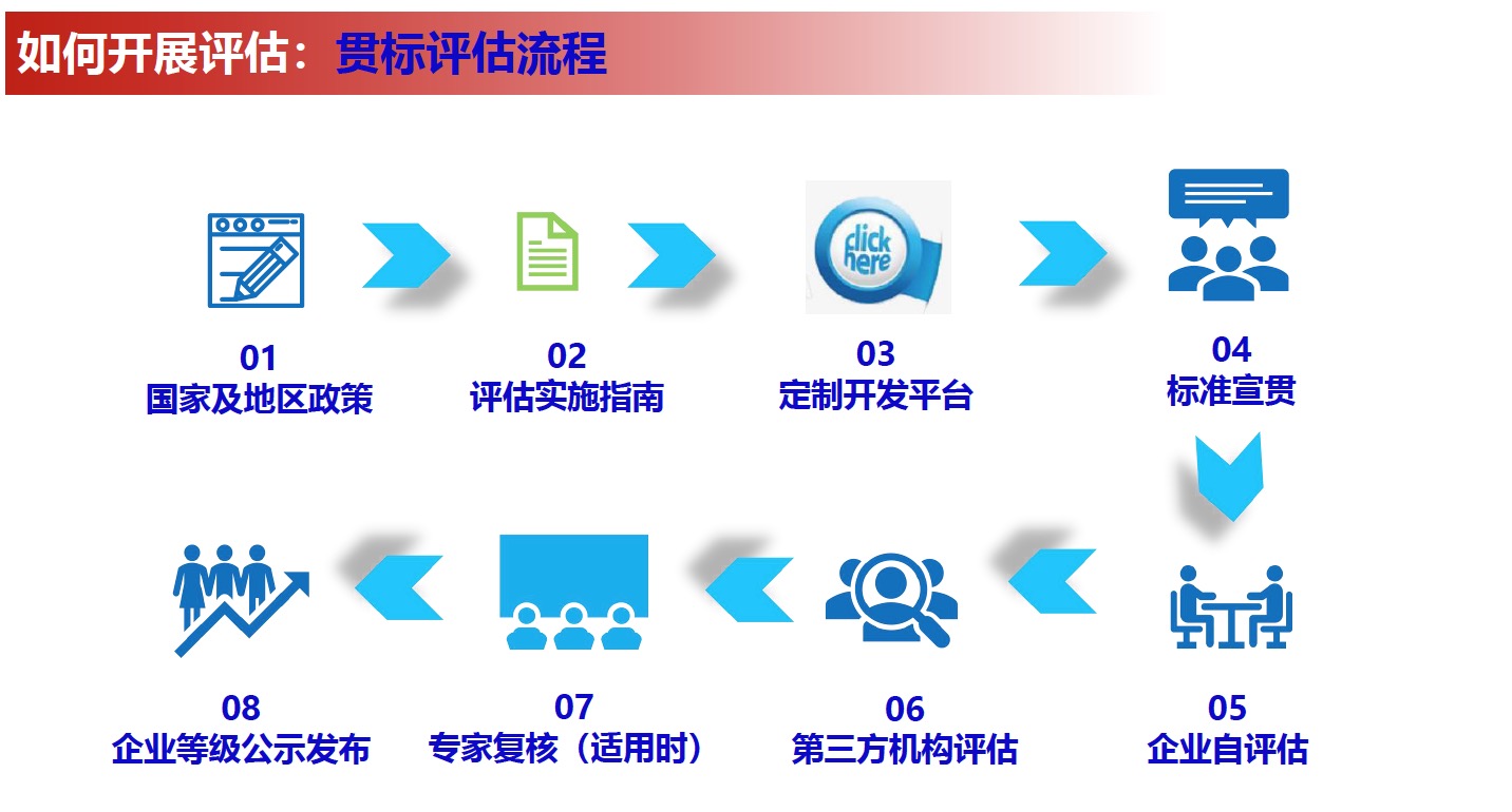 制造業(yè)企業(yè)質(zhì)量管理能力評估培訓