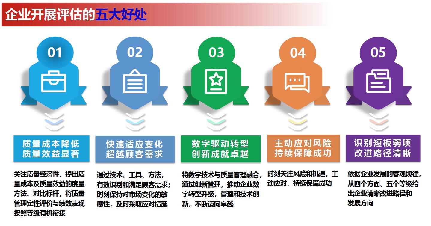 制造業(yè)企業(yè)質(zhì)量管理能力評估認證