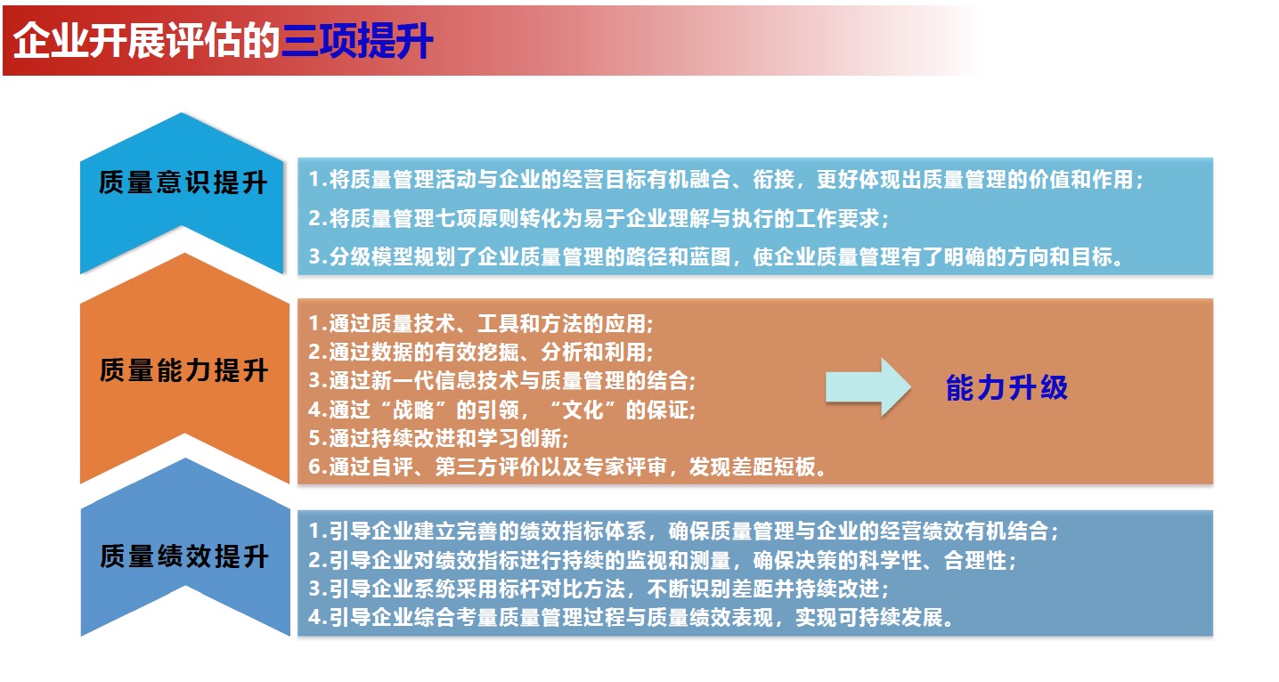 制造業(yè)企業(yè)質(zhì)量管理能力評估咨詢